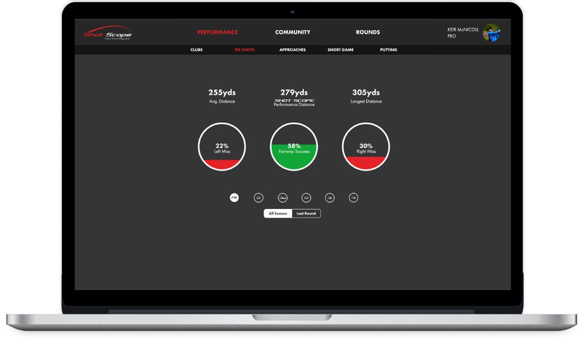 Tech Thursday - Shot Scope and the power of knowing your game