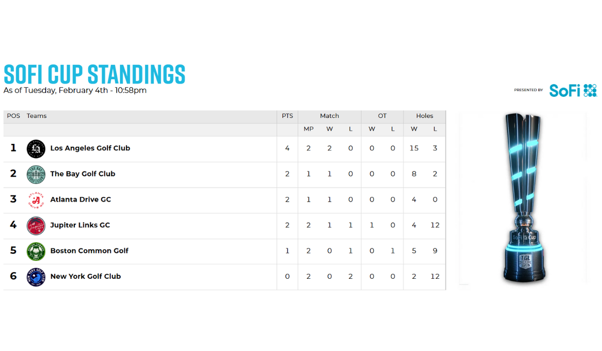 standings